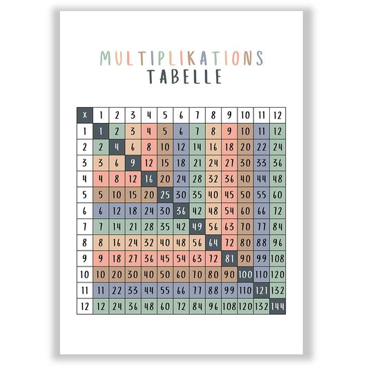 fun learning | multiplication table